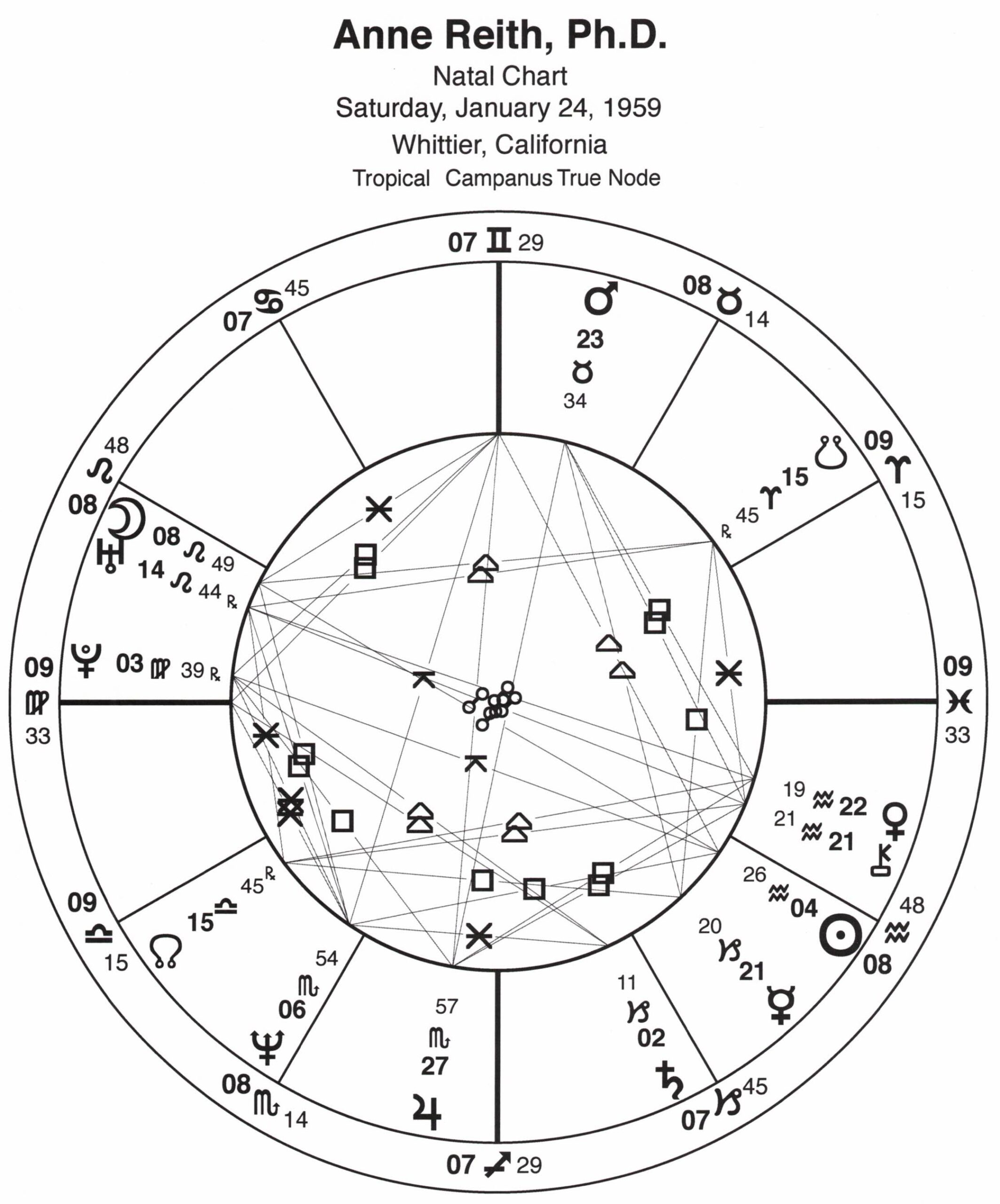 Anne's Natal Chart in black and white